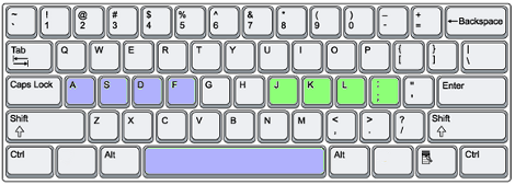 Typing Race - Keyboarding Practice